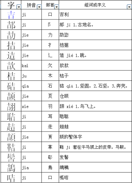 吉加言字旁