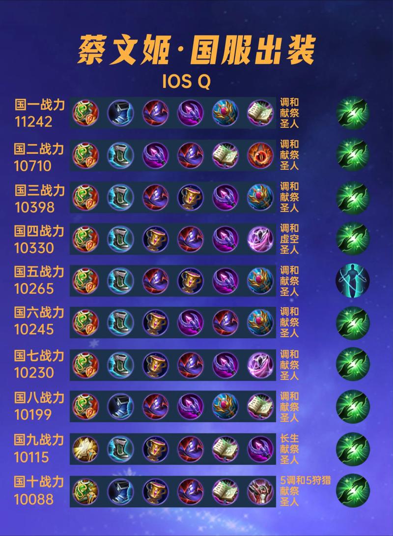 网络流行语中“核心出装”