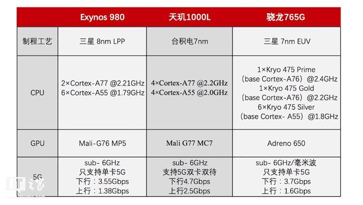 vivox30pro参数配置