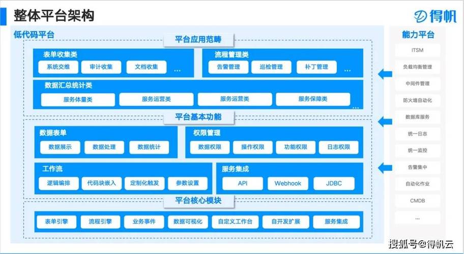 运维服务包括哪些方面