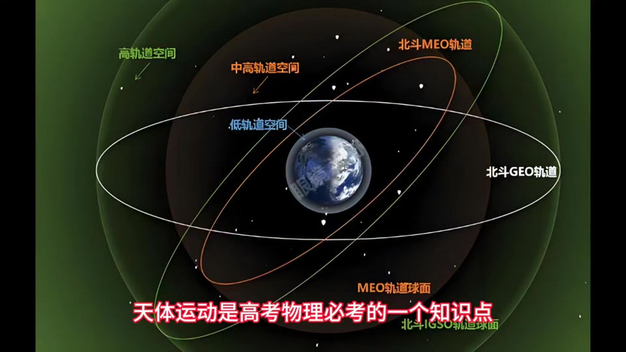 天体运动纪录片