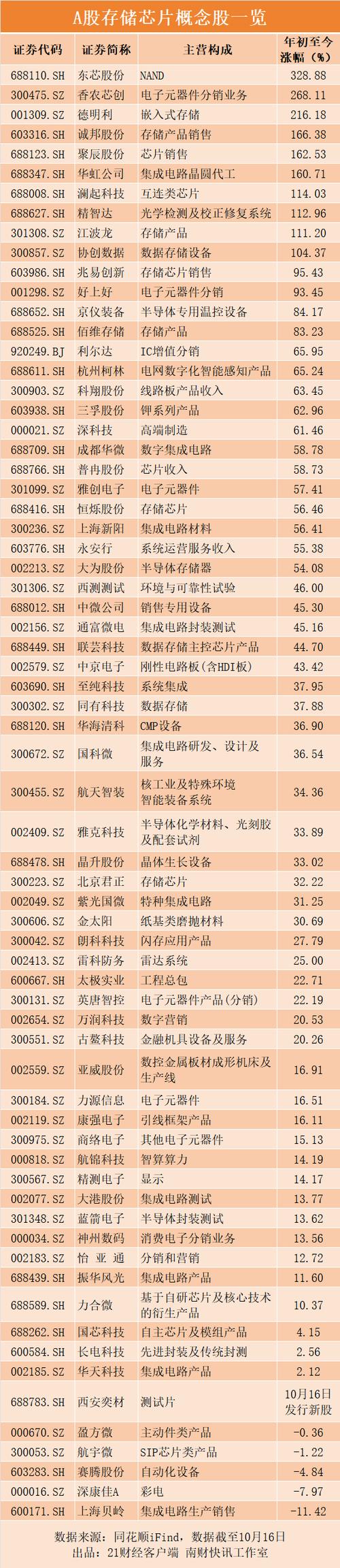 铁将军汽车遥控APP1.22