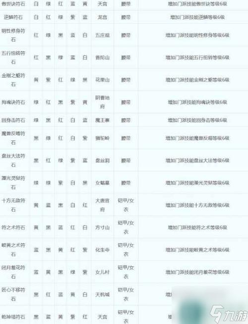 梦幻溅射符石组合