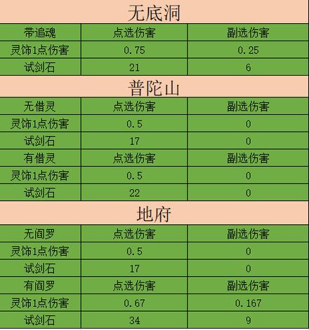 9层试剑石加多少伤害