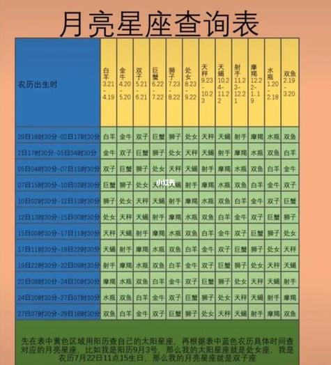 星座星盘查询入口