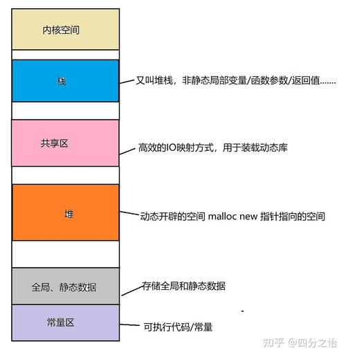 picacg存储路径