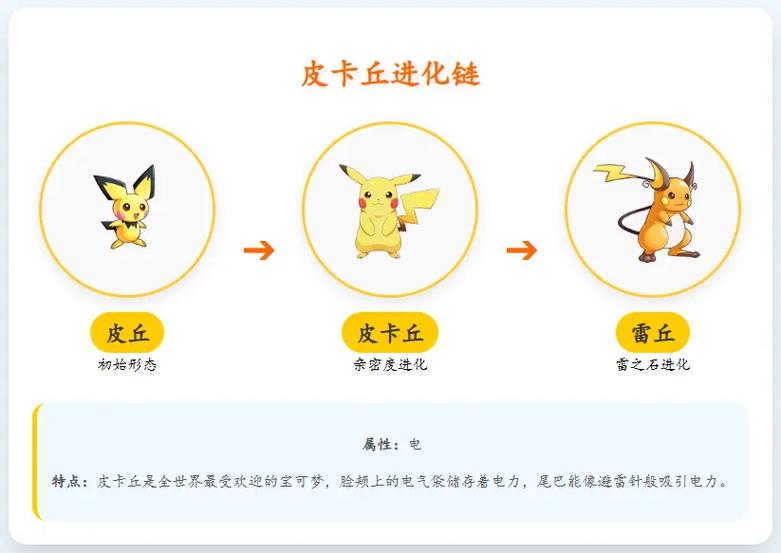 《神奇宝贝》是皮卡丘吗