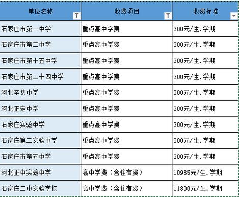 北二外3加1的收费标准及学费