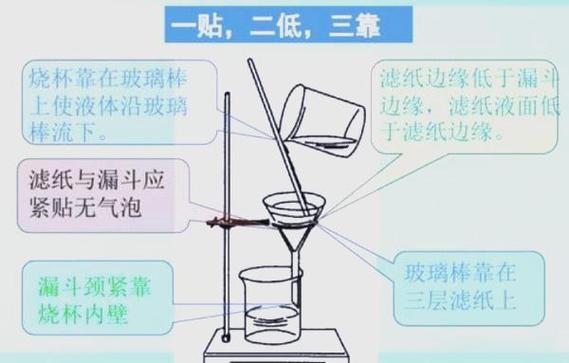 最简单过滤水的方法