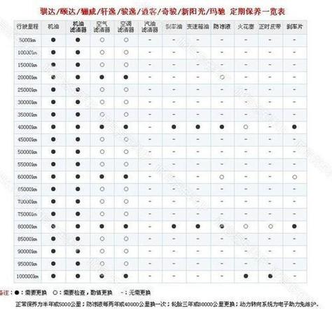 附近捷途4s店保养店
