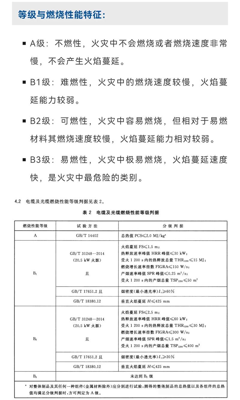 火龙线的强度
