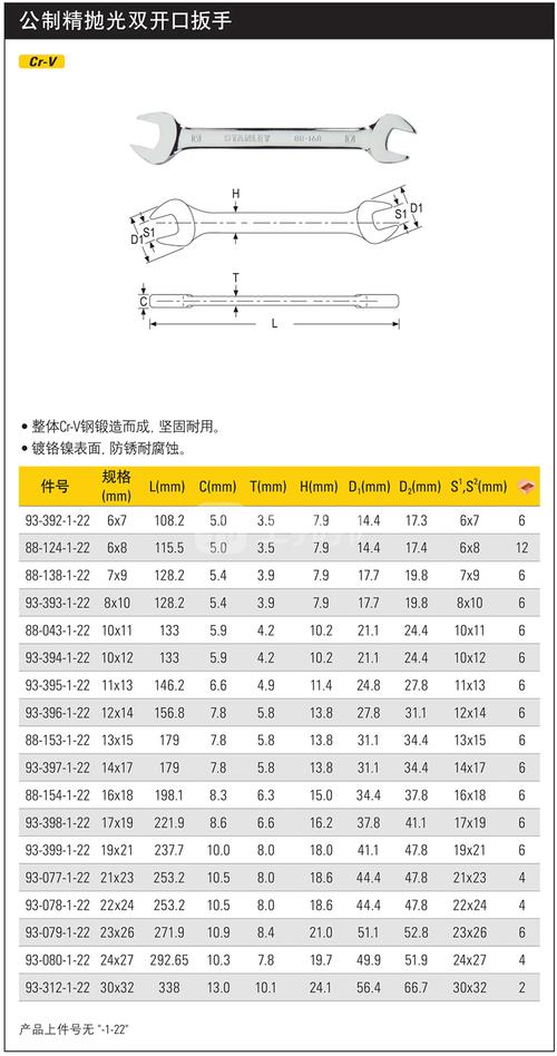 开口扳手尺寸一览表