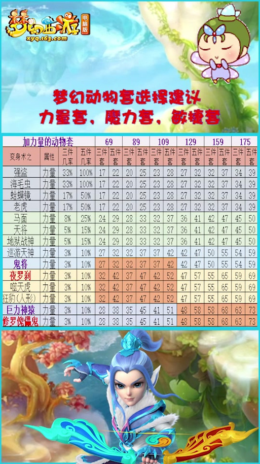 109级力量套装选择方法