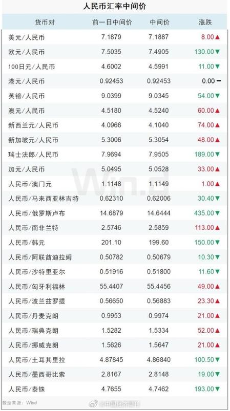 中国人民银行汇率