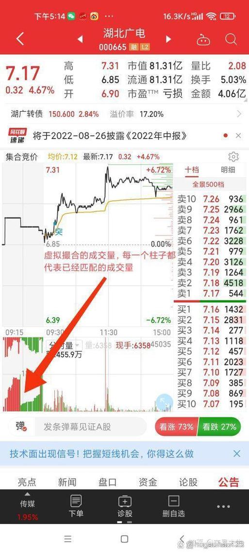 集合竞价