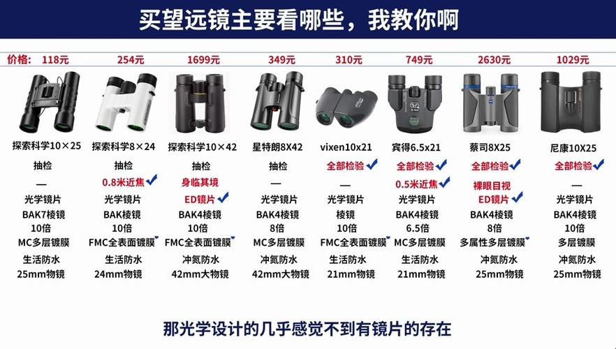 望远镜分类和特点
