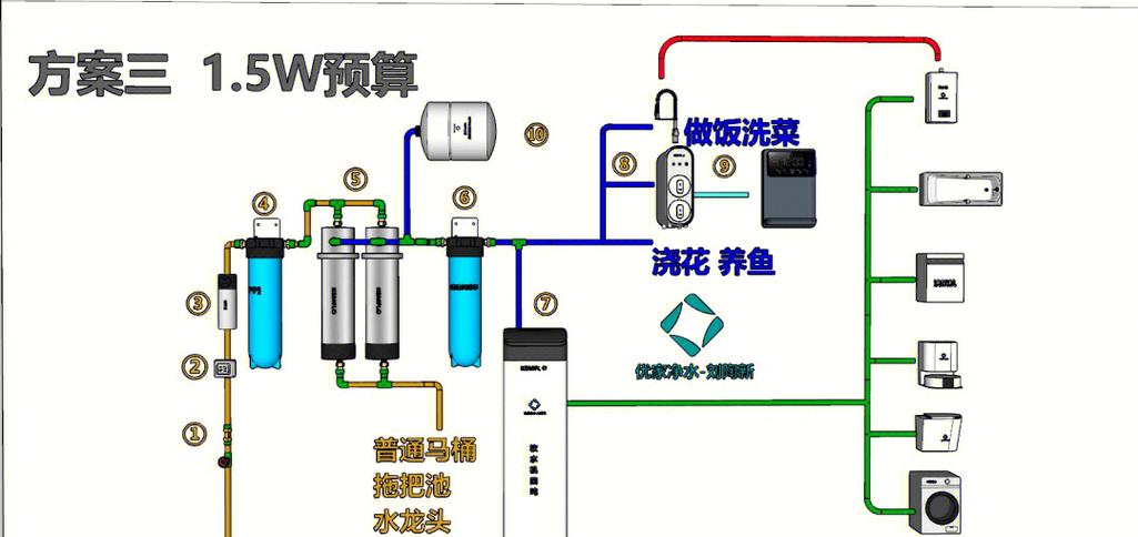 净水器管子安装示意图