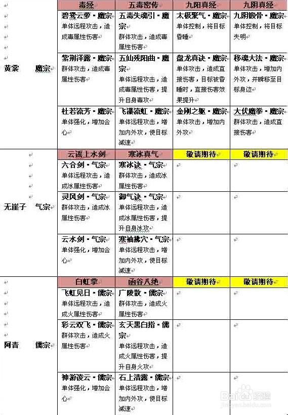 天龙八部排行榜评分官网