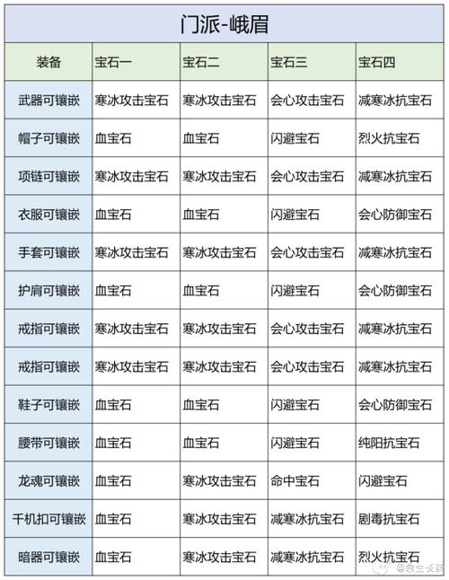 峨眉宝石搭配最佳方法