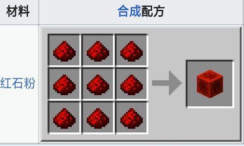 我的世界红石能量显示材质包