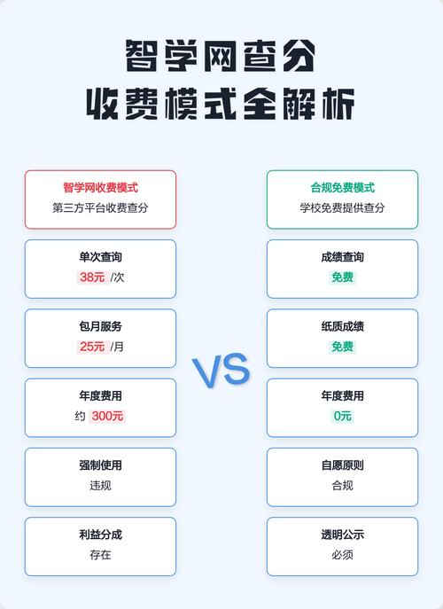 智学网收费标准
