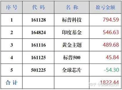 穷人买基金最佳方法