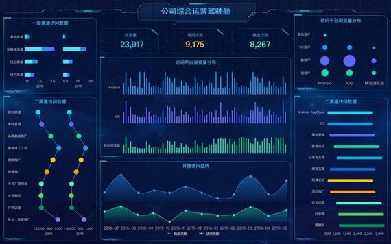 数据分析软件哪个最好用