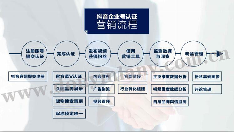 抖音认证企业号流程