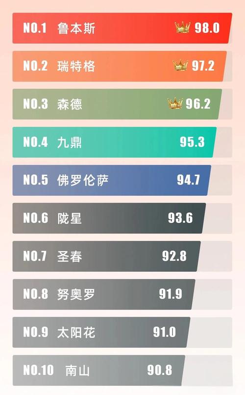 十大品牌暖气片排行榜