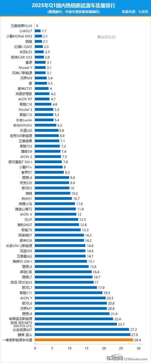 新能源车十大排名
