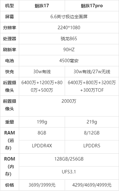 魅族17参数配置