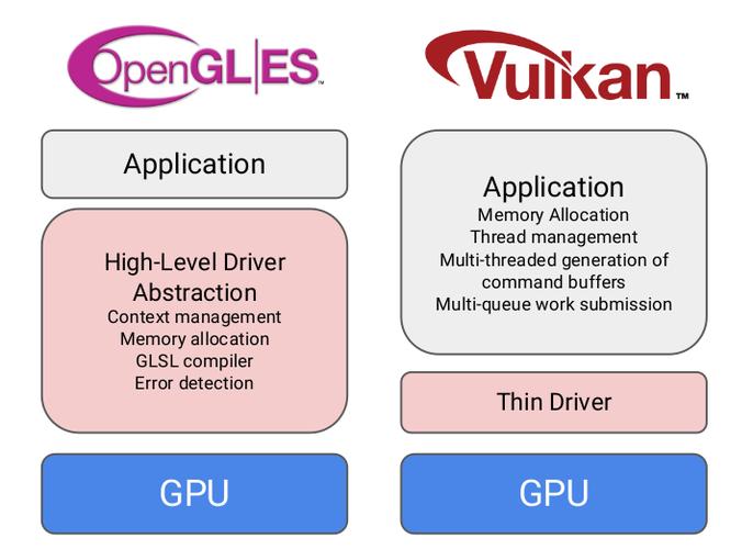 Vulkan 的优点和缺点