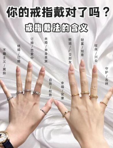 戒指的正确戴法