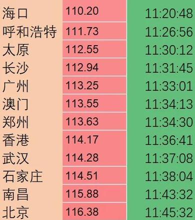 北京标准时间时分秒