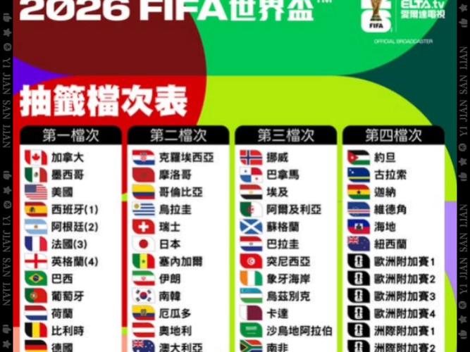 世界杯明天对阵名单已出