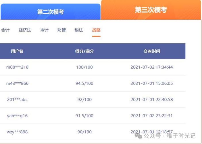 智学网学生端查成绩