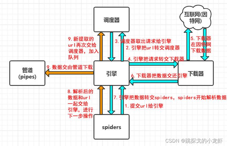 scrapy框架有什么优缺点