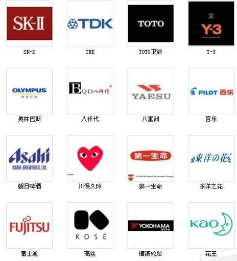 中国常见的日本品牌服装