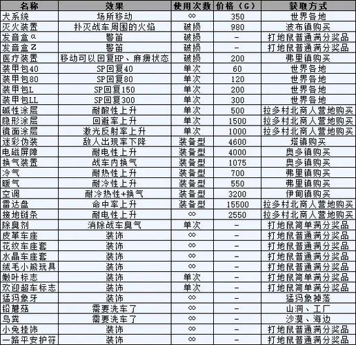 重装机兵2r装备一览表