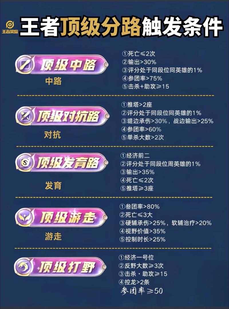 王者荣耀辅助评分规则