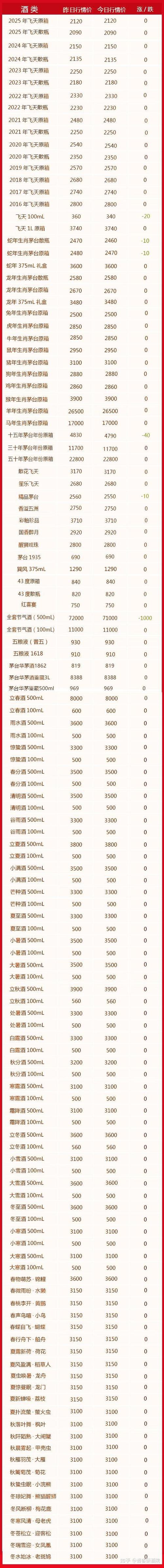 茅台1935酒价格表一览