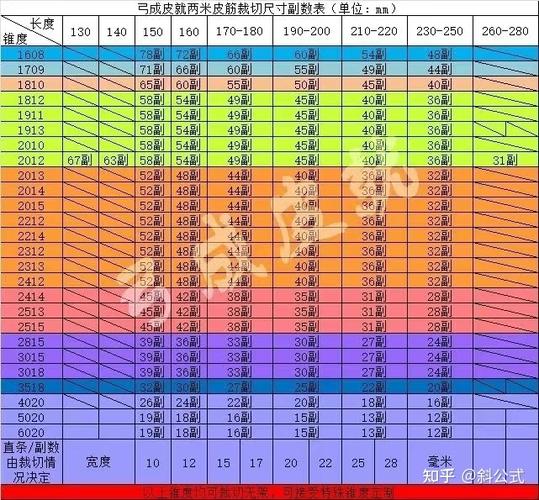 弹弓配置表