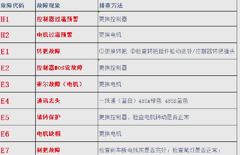 雅迪常见故障5个