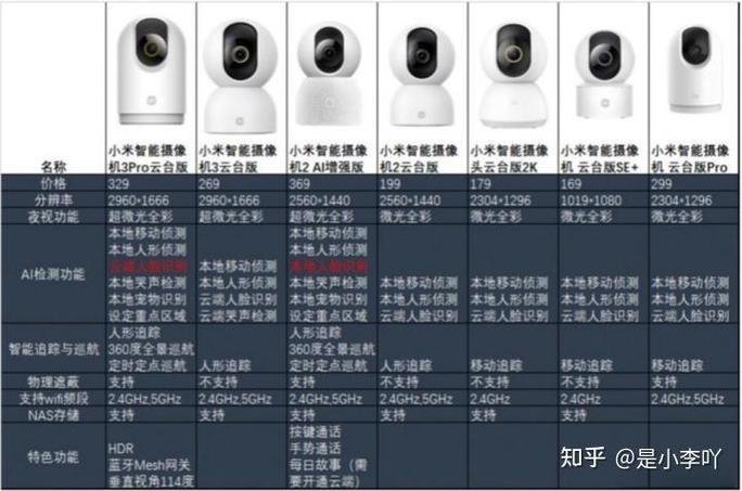 小米摄像头尺寸