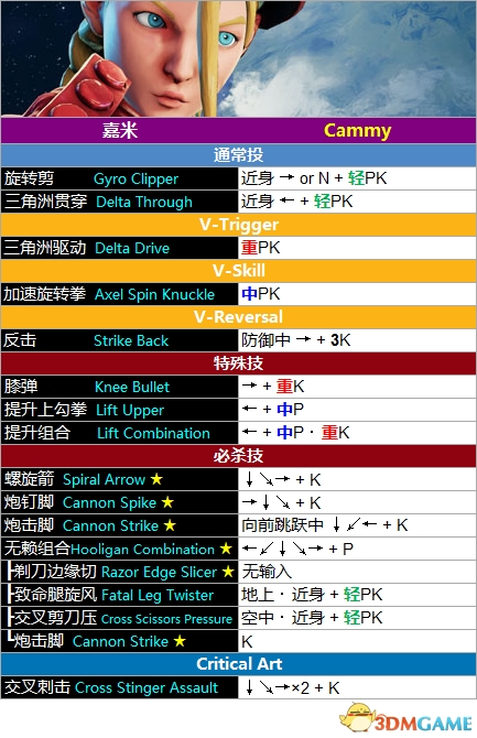 街霸5入门版招式威力
