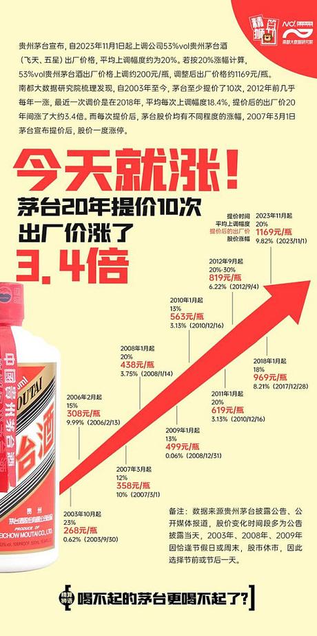 十年茅台53度价格表