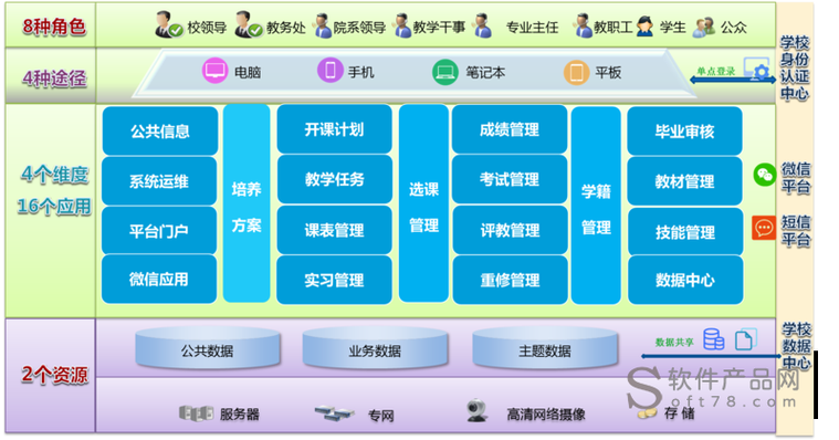 校管家教务管理系统