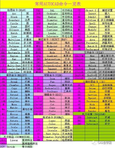 cad字体大小快捷键命令