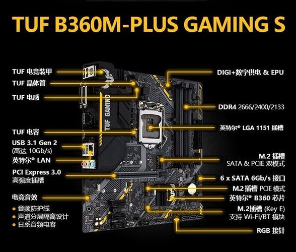 华硕B360M主板详细图