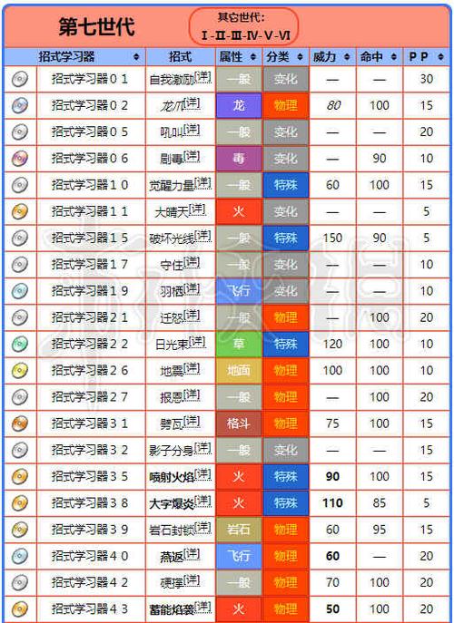喷火龙特性介绍